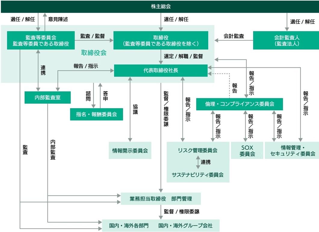 体制図.JPG